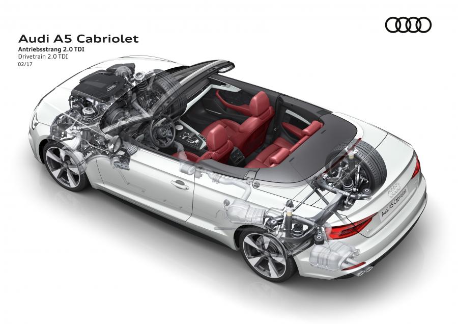 Схема Audi A5 Cabriolet 2.0 TDI Quattro S-Line 2017 года  (WW) (фото 50 из 76)